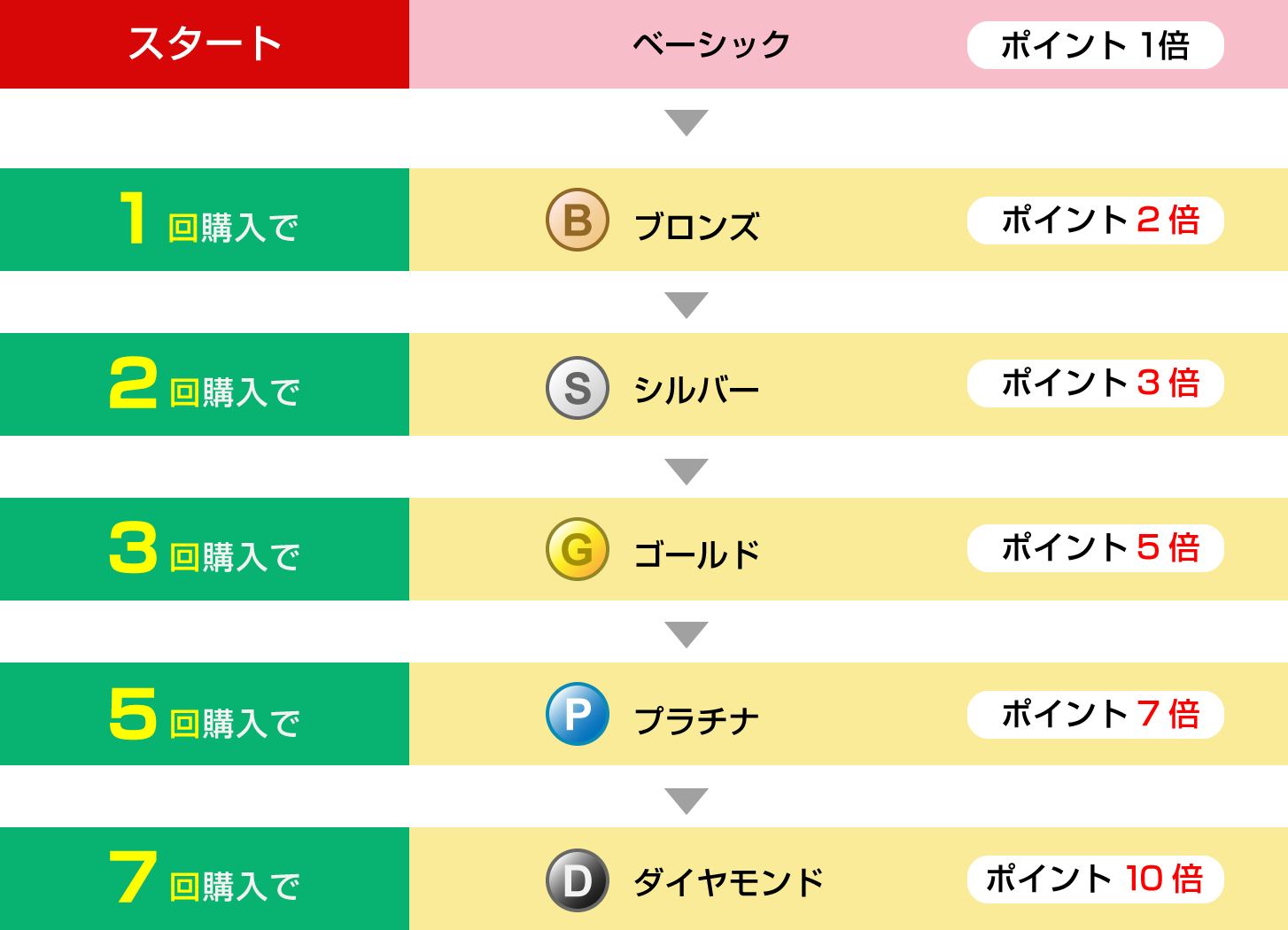 会員サービスのご案内 国産うなぎ通販 大五うなぎ工房本店 会員サービスのご案内 国産うなぎ通販 大五うなぎ工房本店